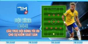 Đội hình 4-3-3 - Cấu trúc đội bóng tối ưu cho sự kiểm soát sân