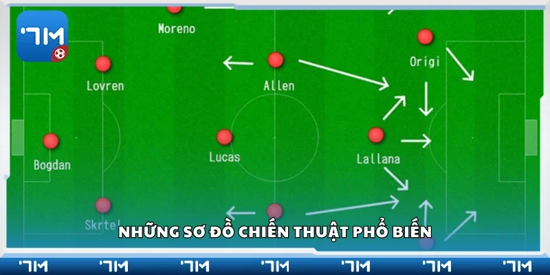 Các sơ đồ chiến thuật phổ biến