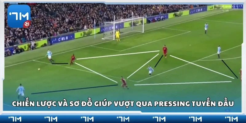 Chiến lược và sơ đồ giúp vượt qua pressing tuyến đầu