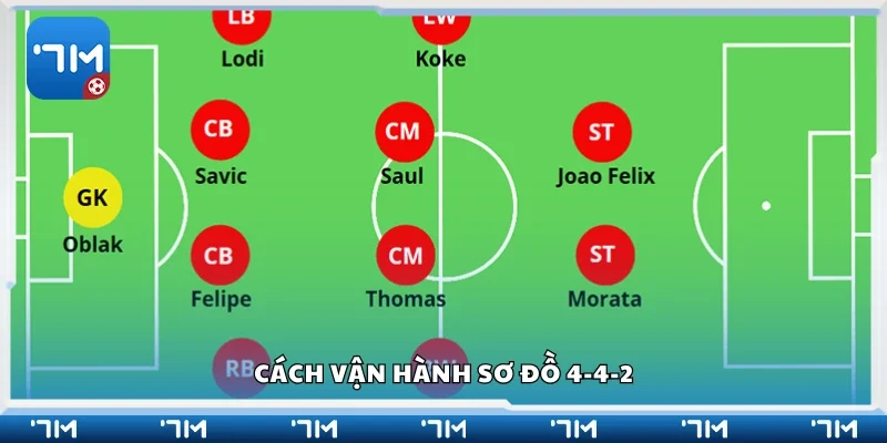 Khám phá cách vận hành sơ đồ 4-4-2
