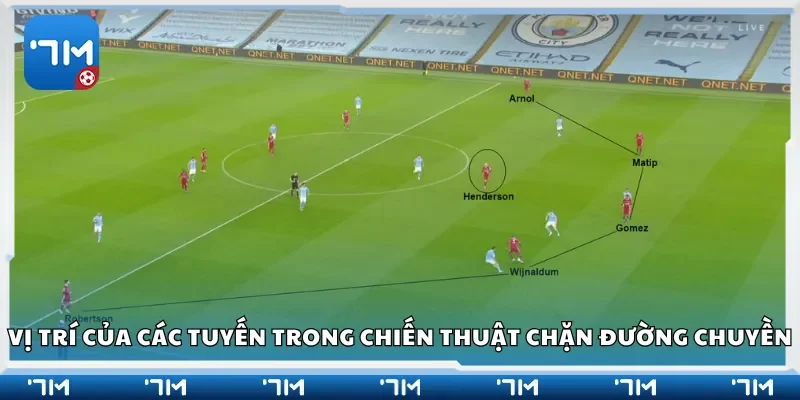 Vị trí của các tuyến trong chiến thuật chặn đường chuyền