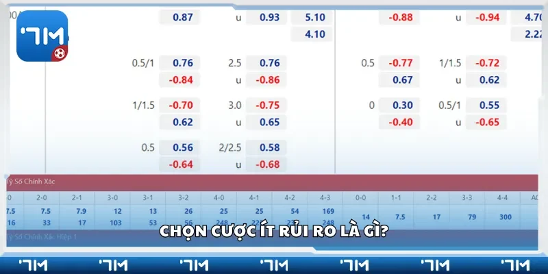 Chọn cược ít rủi ro là gì?