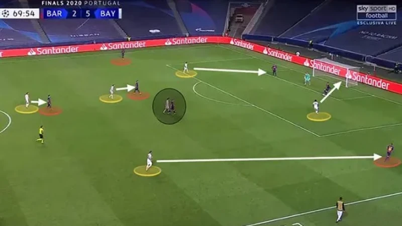 Pressing toàn sân là gì?