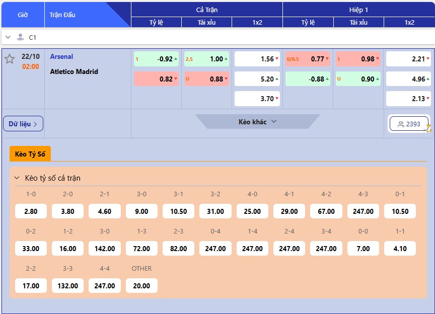 Dự đoán tỷ lệ bóng đá, soi kèo Arsenal vs Atletico Madrid