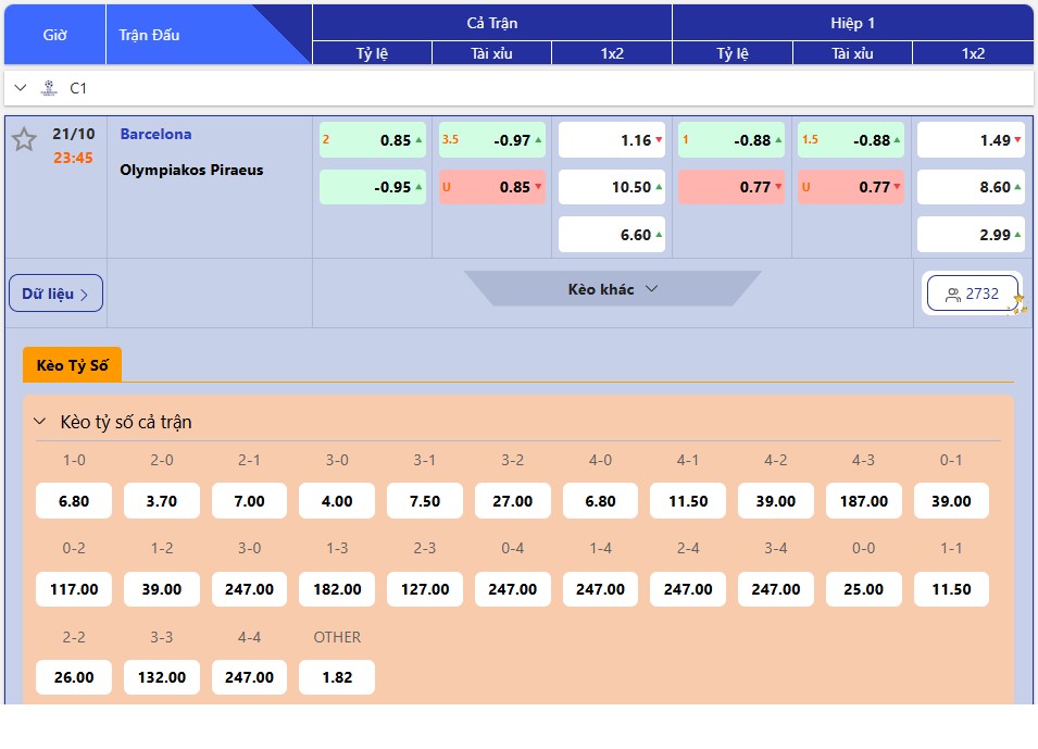 Dự đoán tỷ lệ bóng đá, soi kèo Barcelona vs Olympiacos